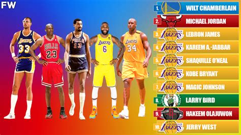 best nba players ever|Ranking the top 74 NBA players of all time: Nos. 10.